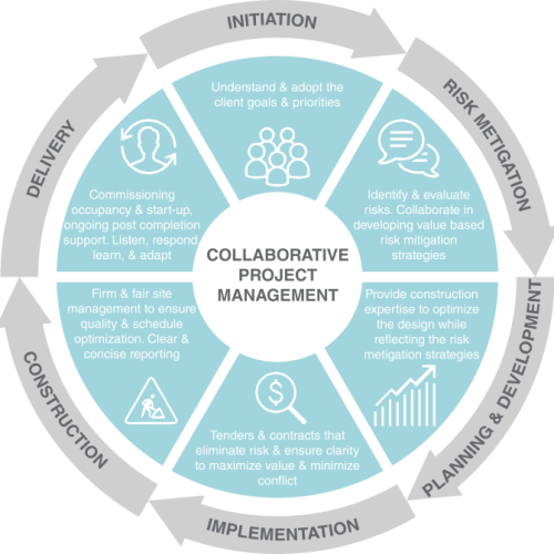 Project-management (1)